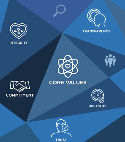 Our Core Values